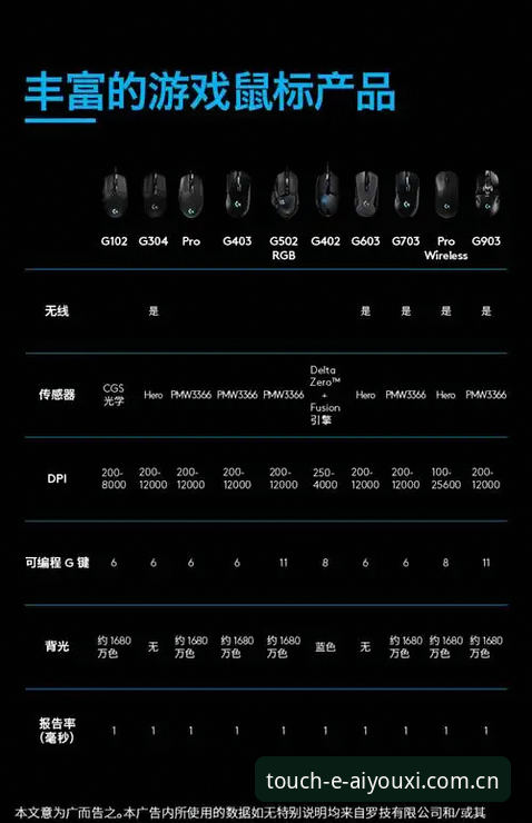 爱游戏与宝威赛事数据对比实用指南——从原理到操作，帮你避开新手常见的坑