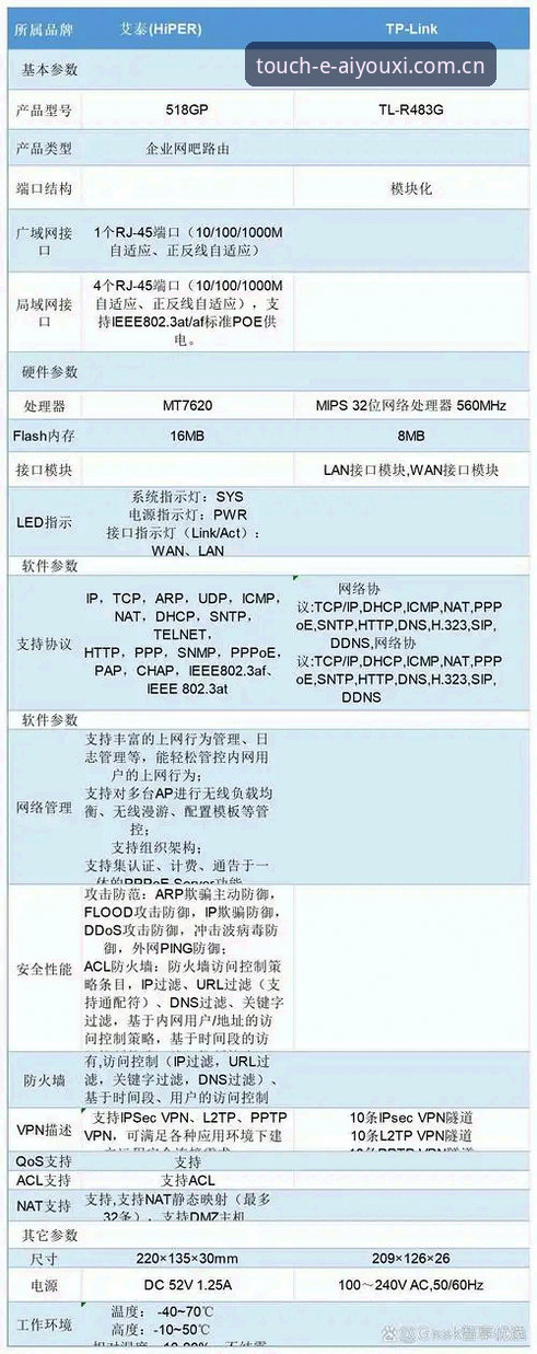 爱游戏与宝威赛事数据对比实用指南：三分钟看懂谁更准、更快、更稳